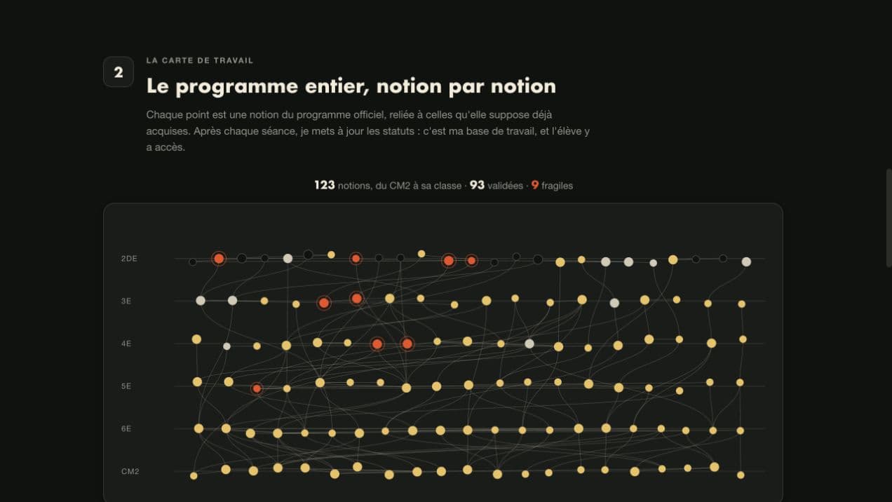 Carte fictive des compétences mathématiques dans Constellation